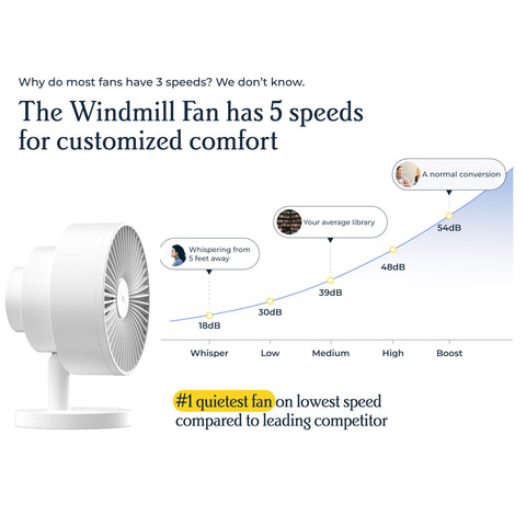 Windmill Smart Fan app on screen demonstrates smart control features.