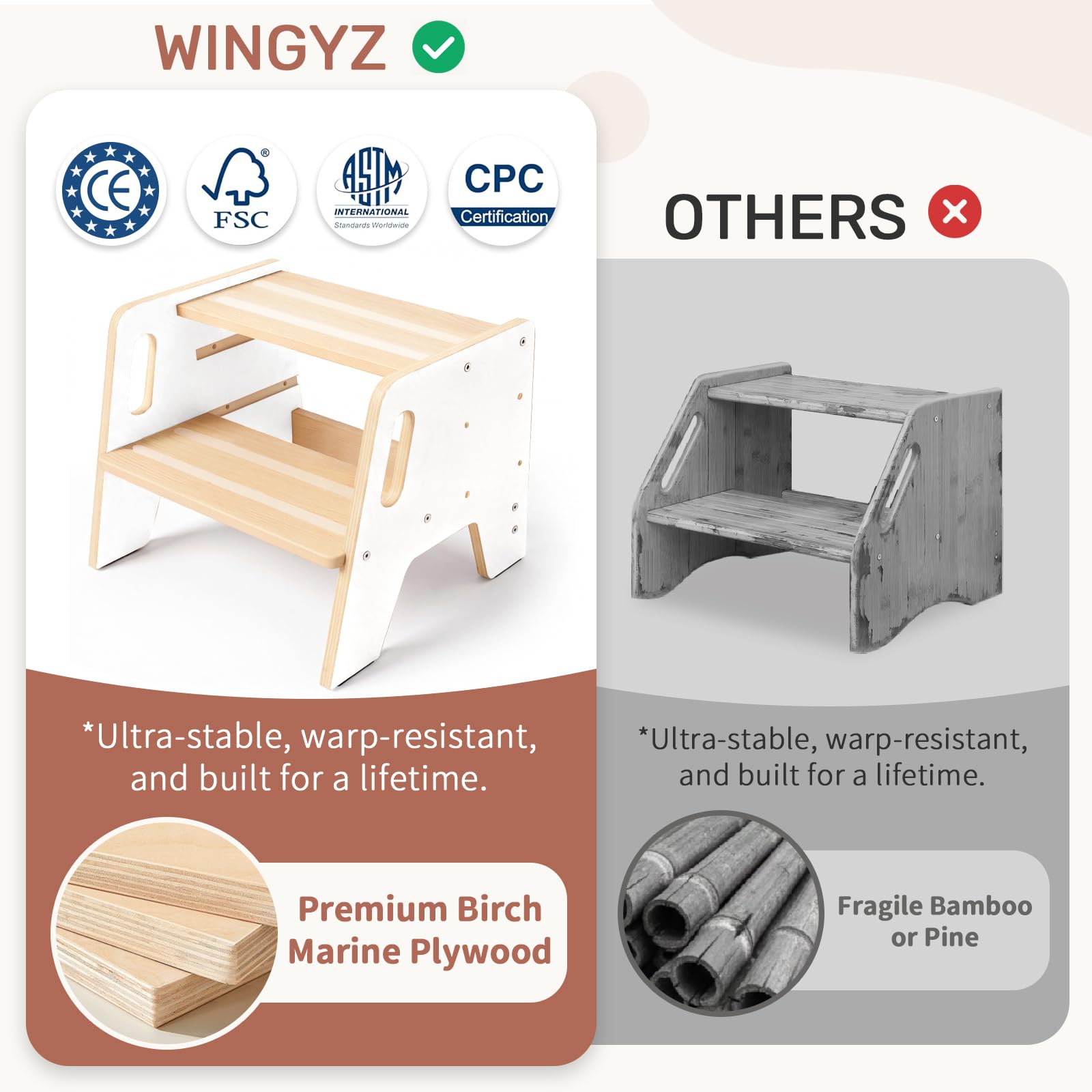 WINGYZ toddler-step-stool-200lb-capacity suitable for kids and adults in busy homes.