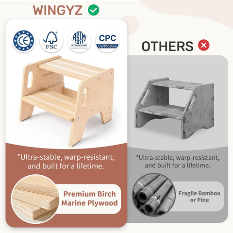 WINGYZ anti-slip bottom helps steady footing on any floor