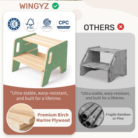 WINGYZ stool with water-resistant finish stays clean in bathrooms and kitchens