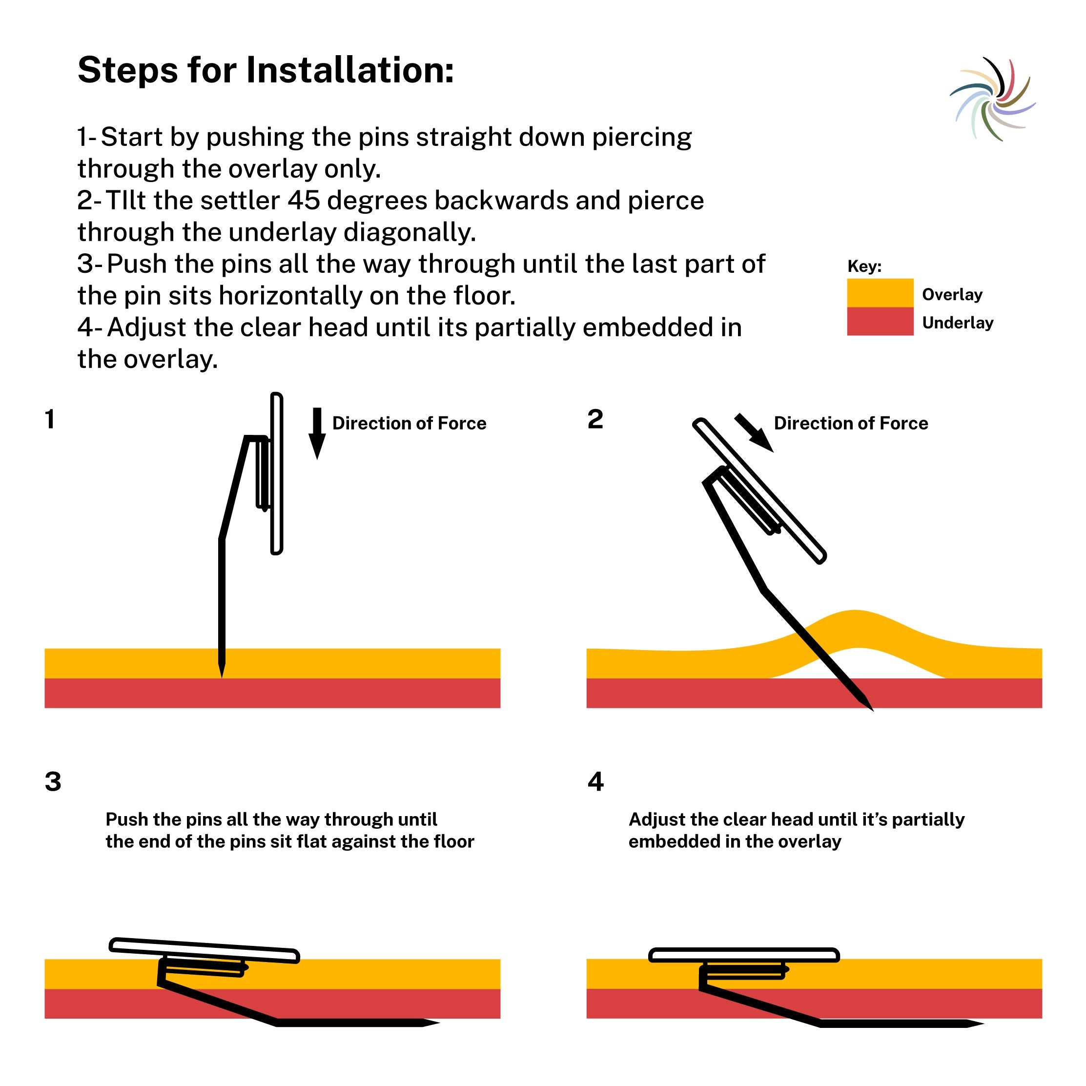 Wise Linkers Rug Settlers pins during insertion through a thin rug for stability.