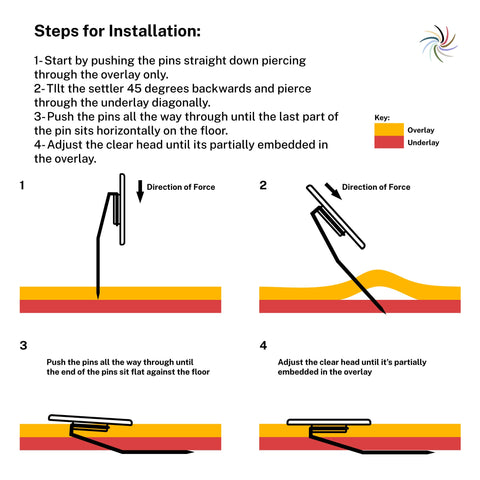 Wise Linkers Rug Settlers pins during insertion through a thin rug for stability.