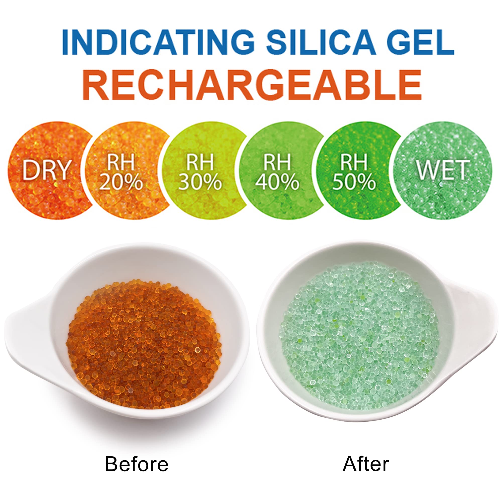 Reactivation process for Wisesorb canisters at 200–250°F to restore absorption