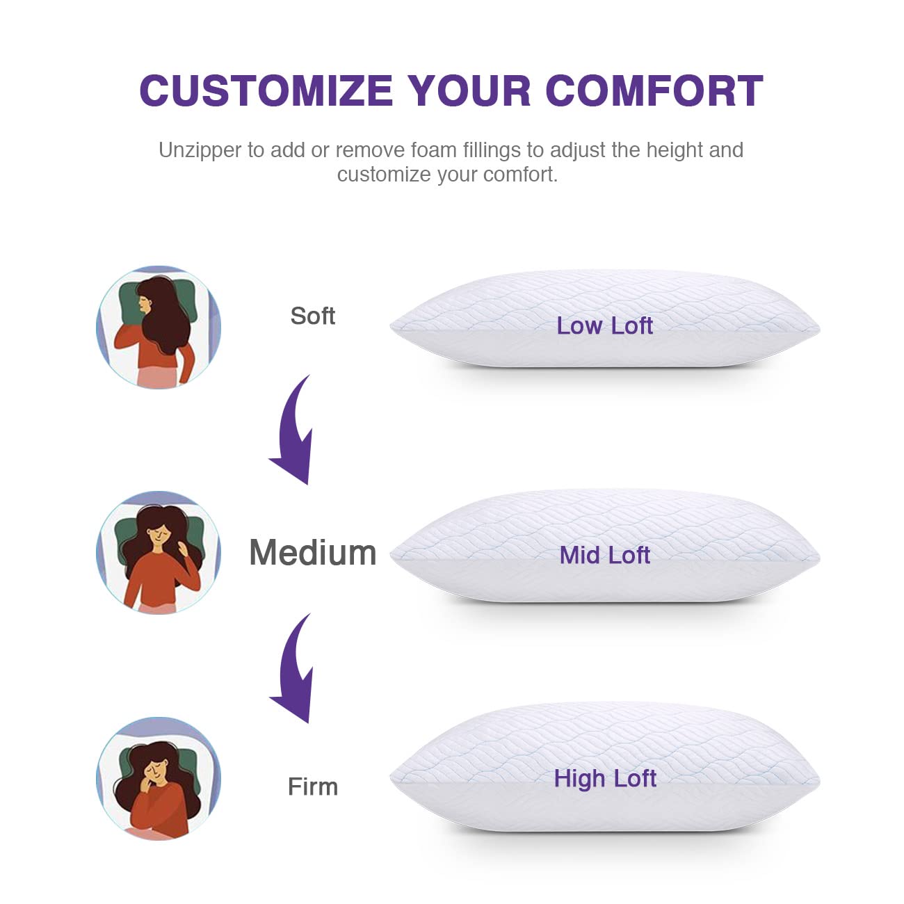 WISHSMILE memory foam and poly-fiber blend promotes breathability.