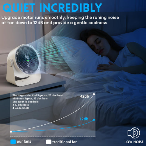 WNXQGZ desk fan with LED display shows speed and battery status.