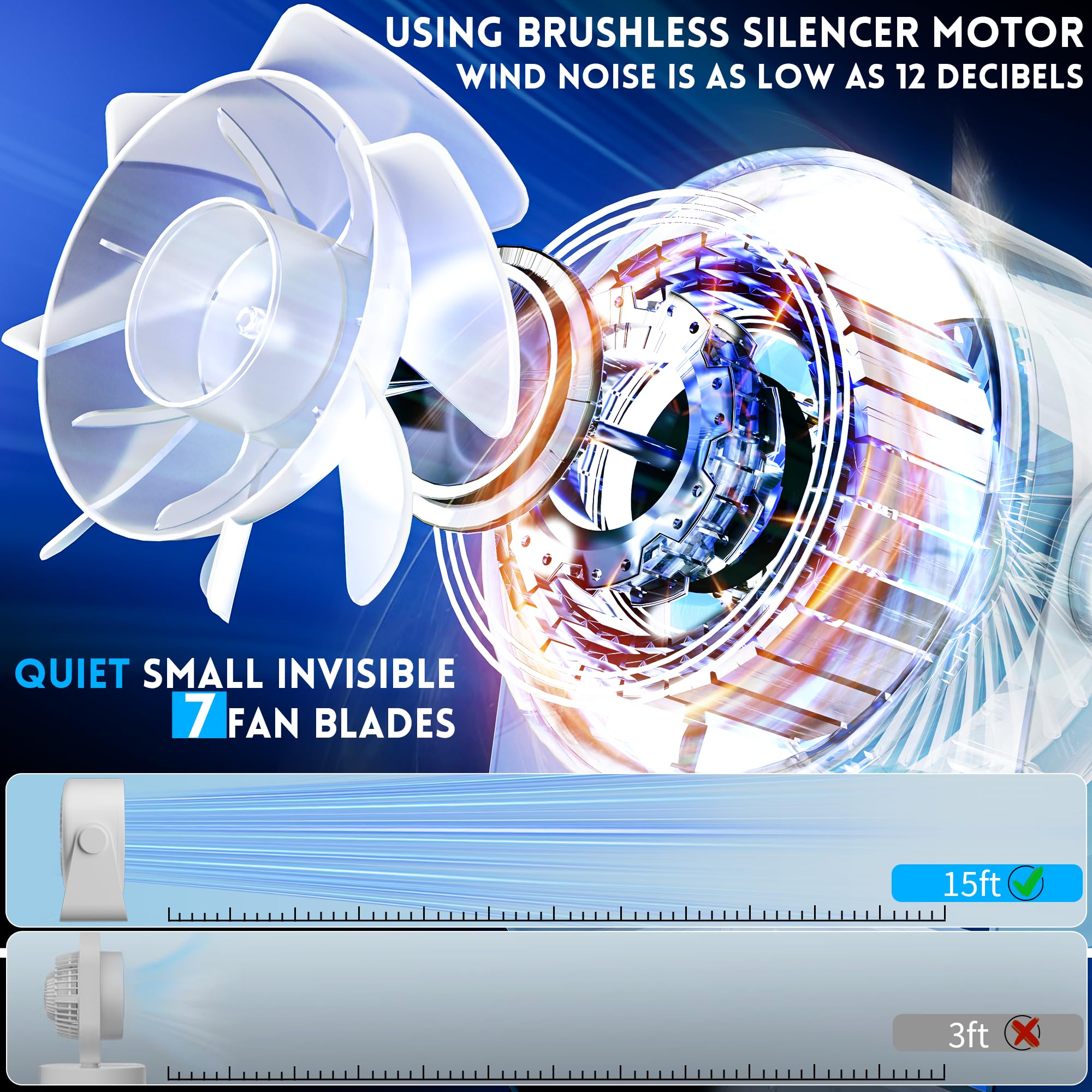 WNXQGZ enclosed-blade design minimizes risk around children and pets.