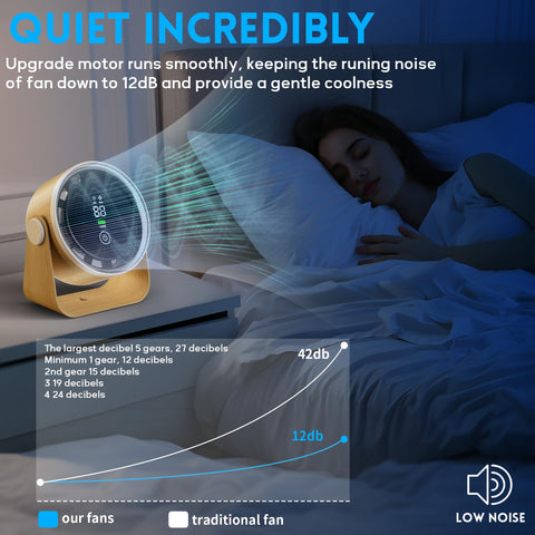 WNXQGZ small-desk-fan-5-speed-control offers personalized cooling levels.