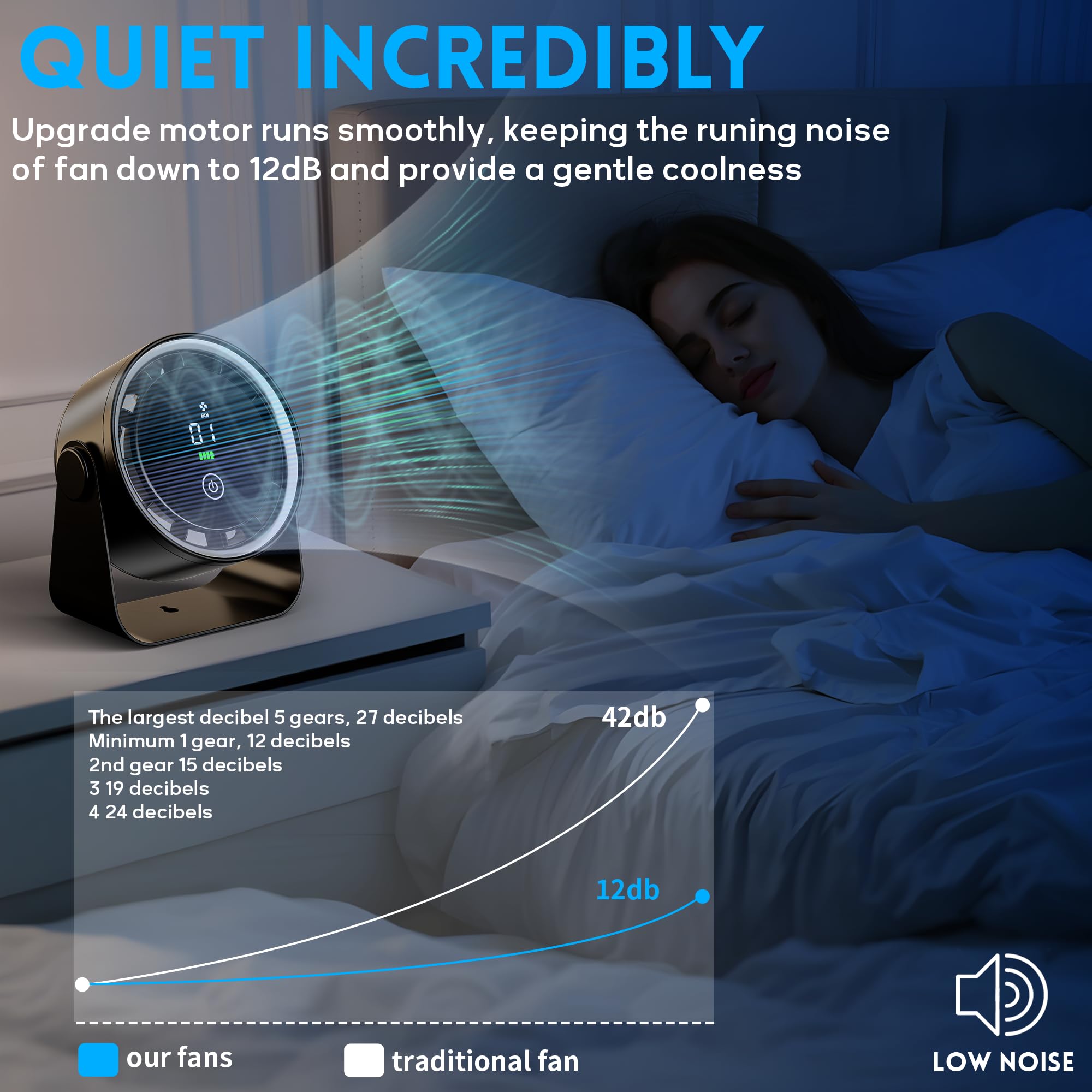 WNXQGZ small desk fan black battery-powered portability for travel