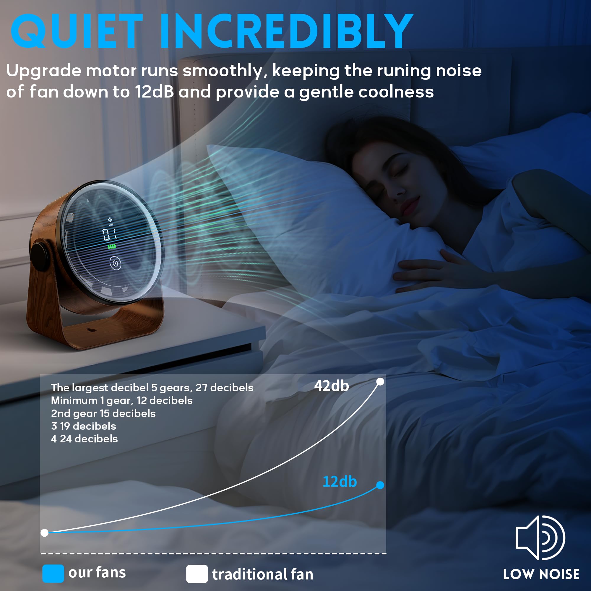 WNXQGZ small desk fan cordless operation for portable cooling.