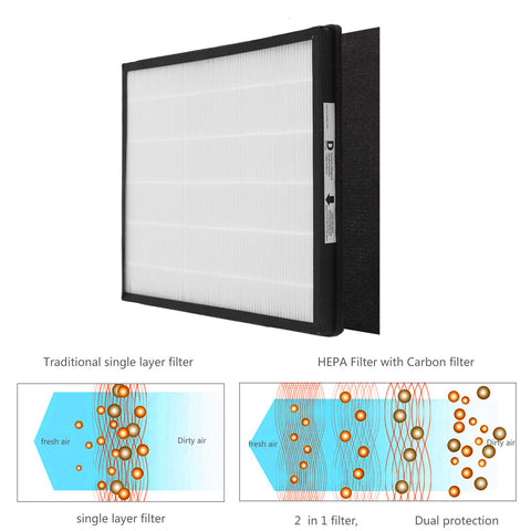 WOCASE activated carbon pre-filter reduces odors and smoke in living spaces.