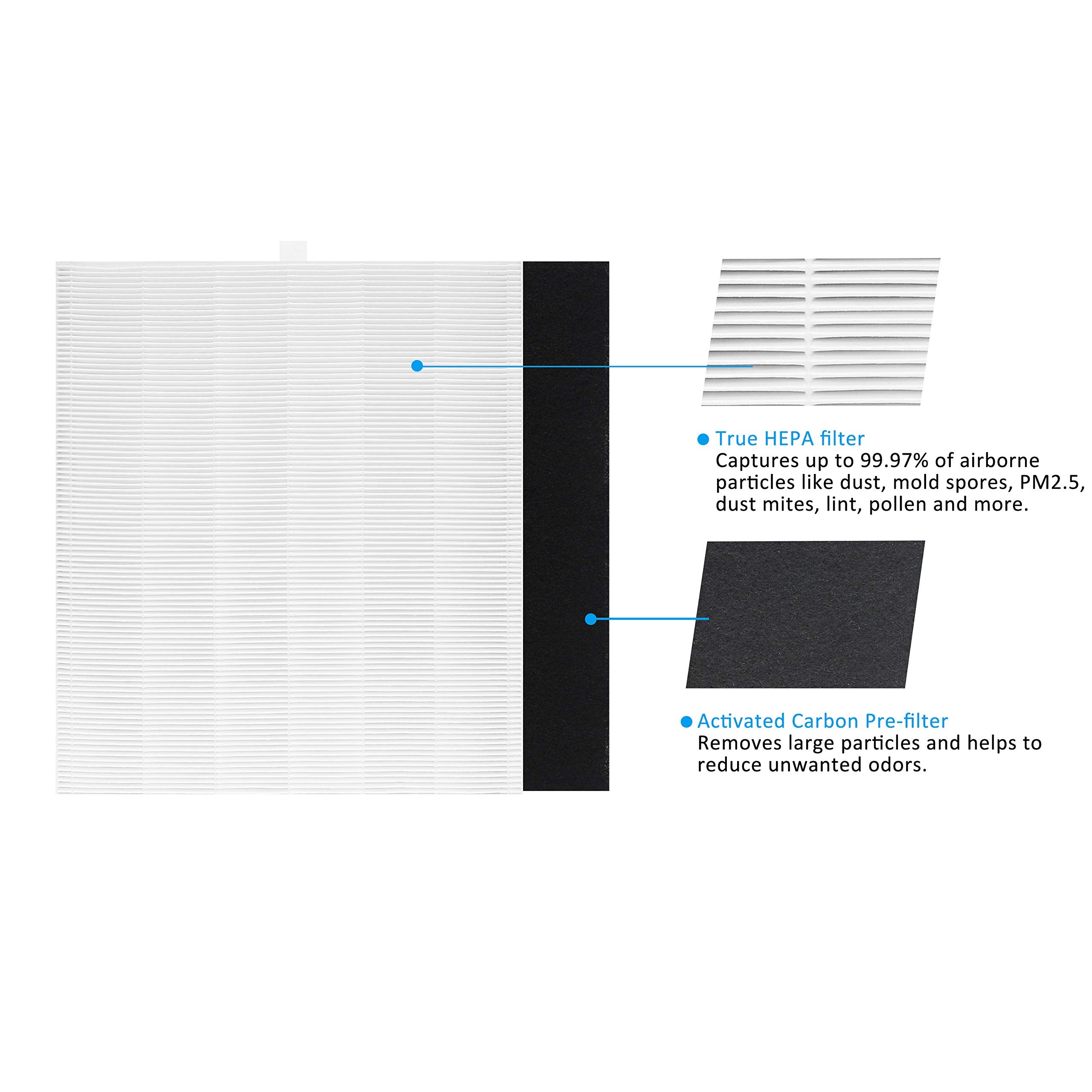 WOCASE compatible with Coway AP-1512HH models ensures easy fit