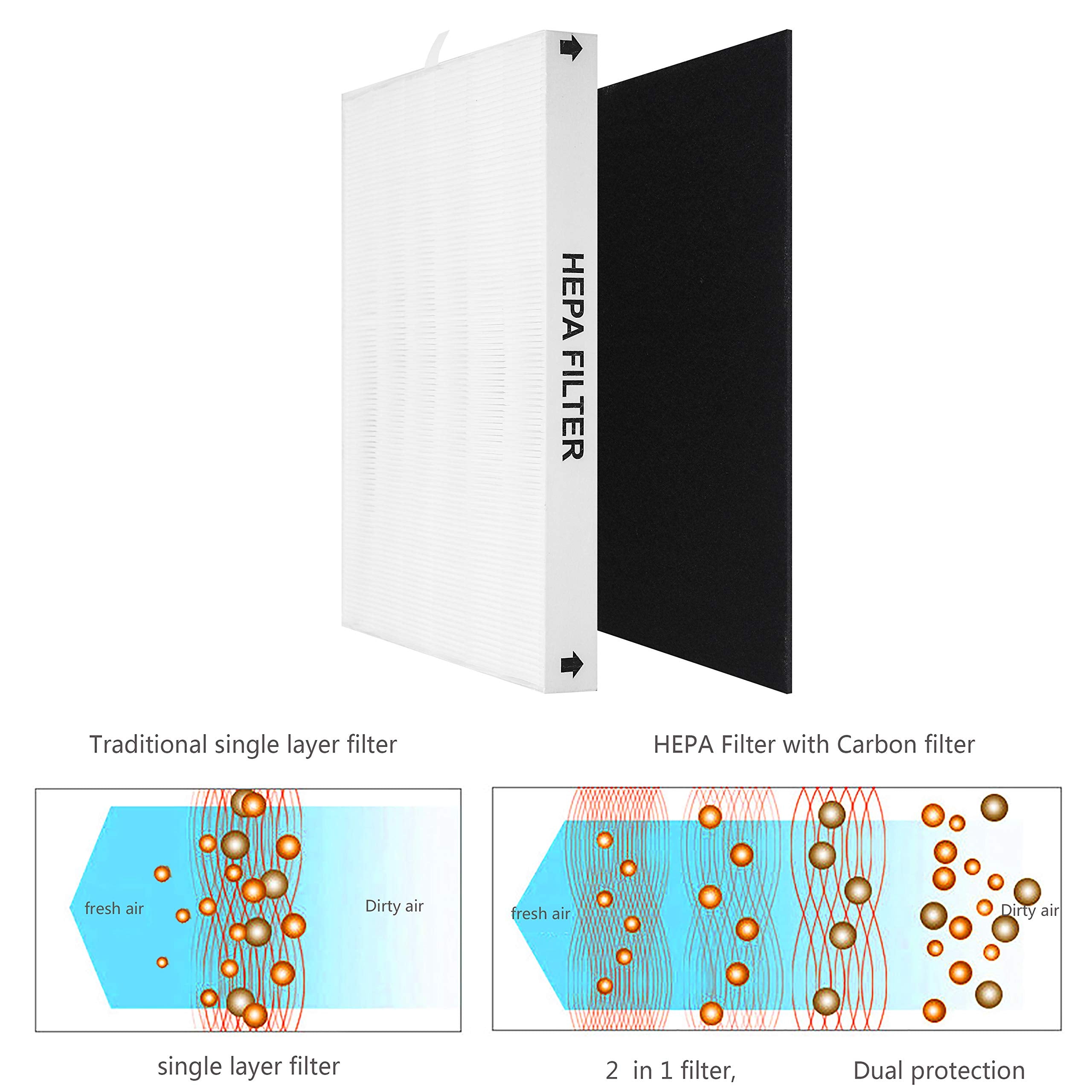 WOCASE four odor pre-filters help keep indoor air fresh