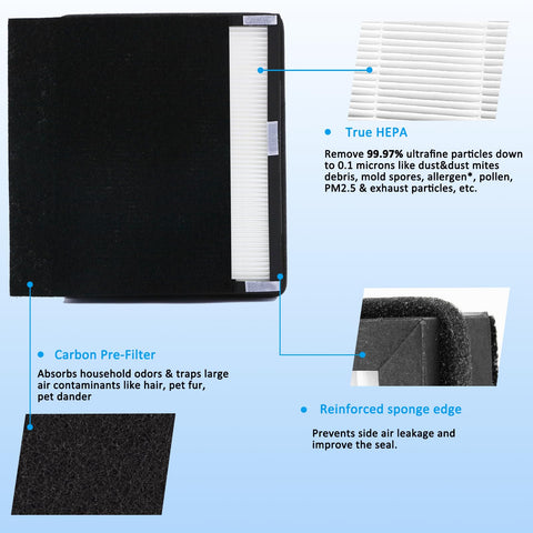 WOCASE IAF-H-100A filter side view for quick replacement alignment