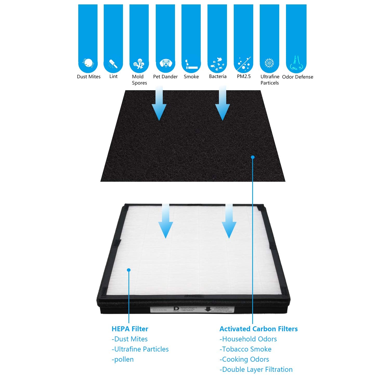 WOCASE IAF-H-100D dimensions show a compact purifier fit.