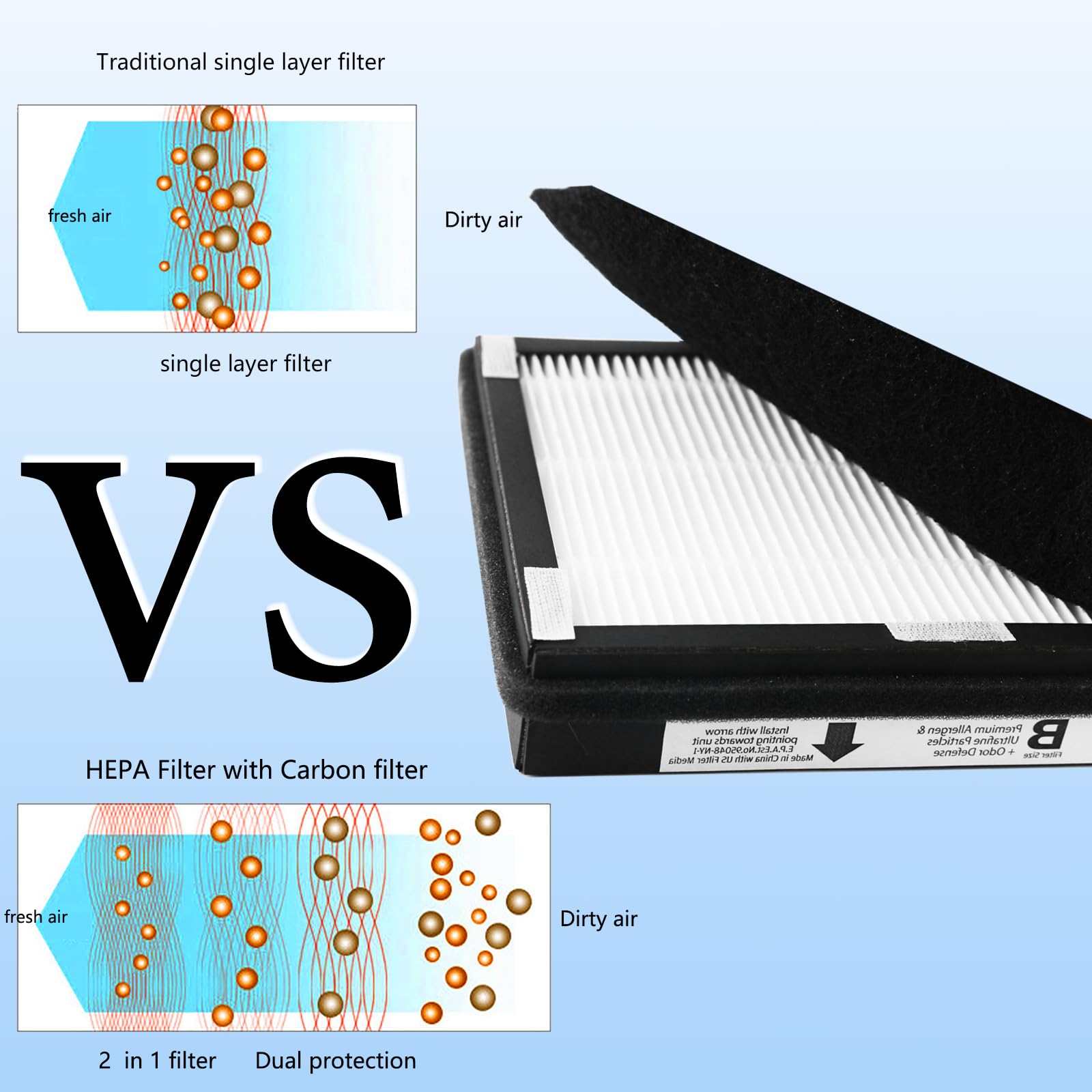 WOCASE carbon pre-filters pair with HEPA filters to reduce odors in rooms