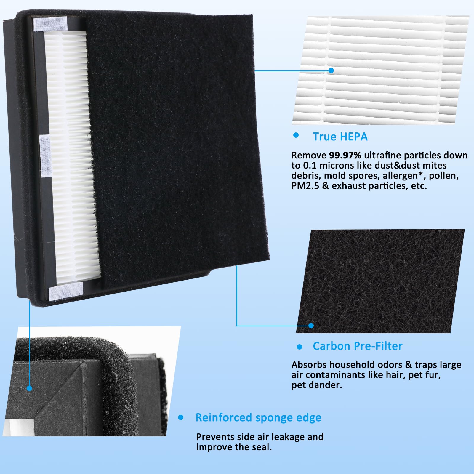 WOCASE HEPA filters with carbon pre-filters for Idylis AC-2125 compatibility