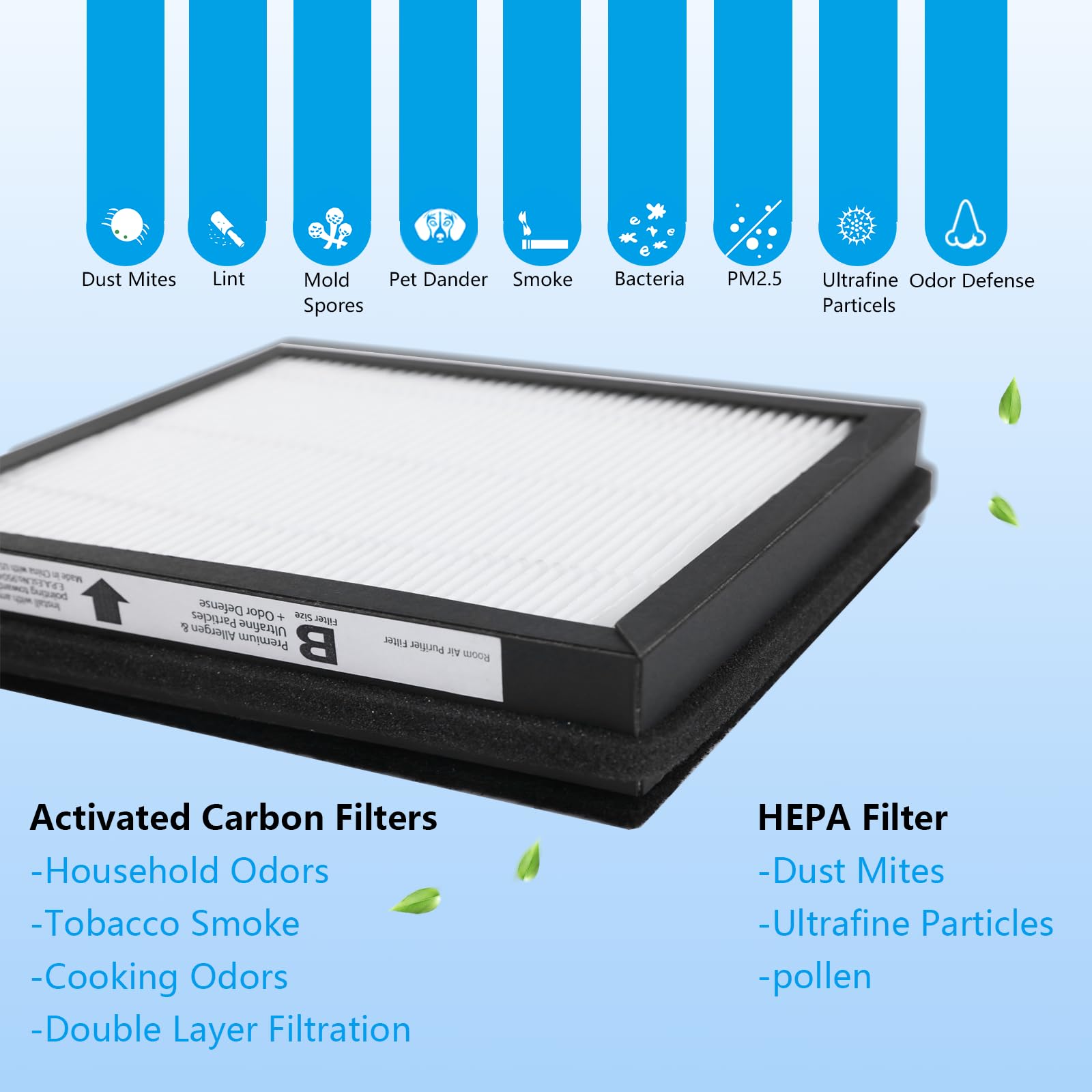 WOCASE pack includes two HEPA and two carbon pre-filters with clear guidance