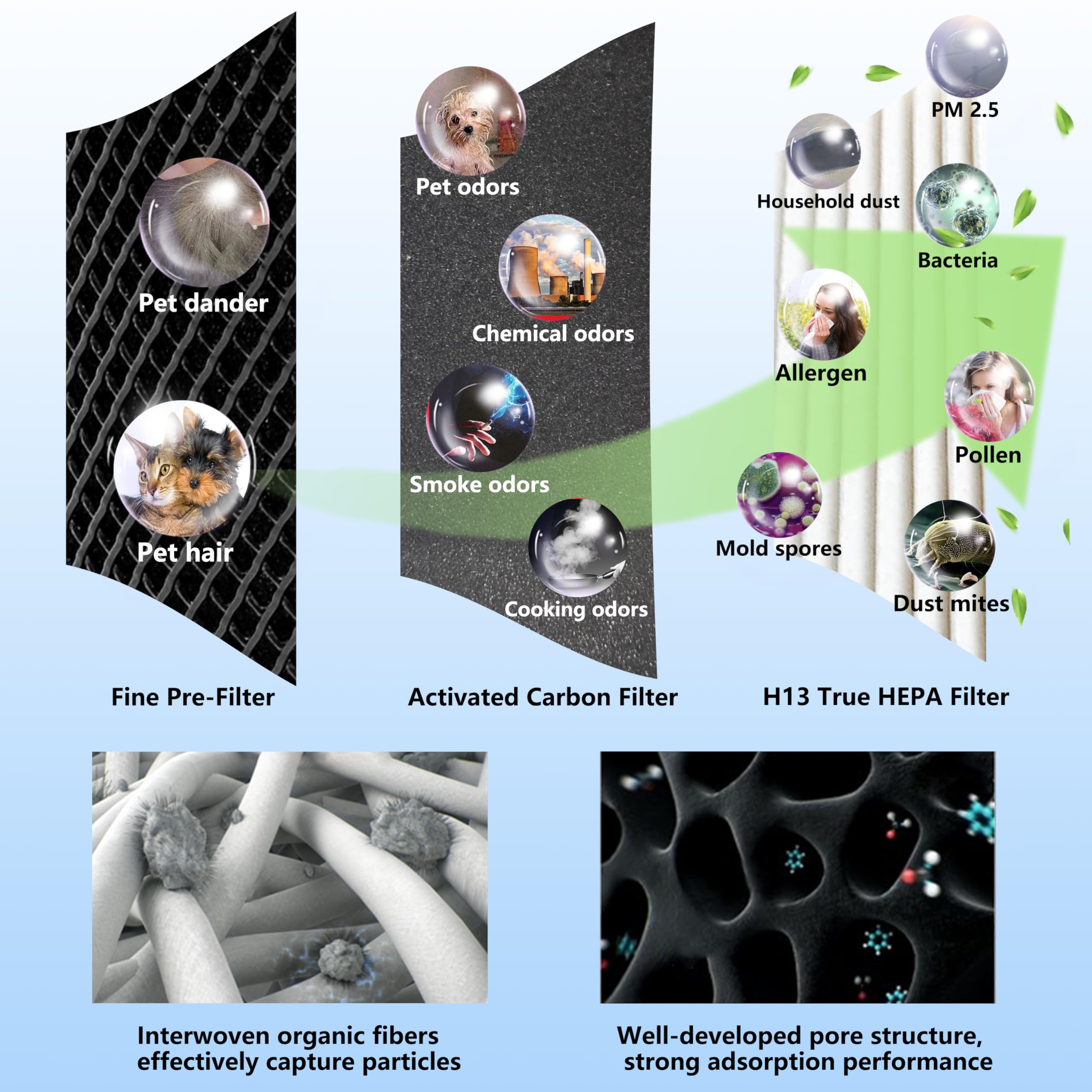 WOCASE TT-AP001 true HEPA filter; compatible with TaoTronics TT-AP001 units.