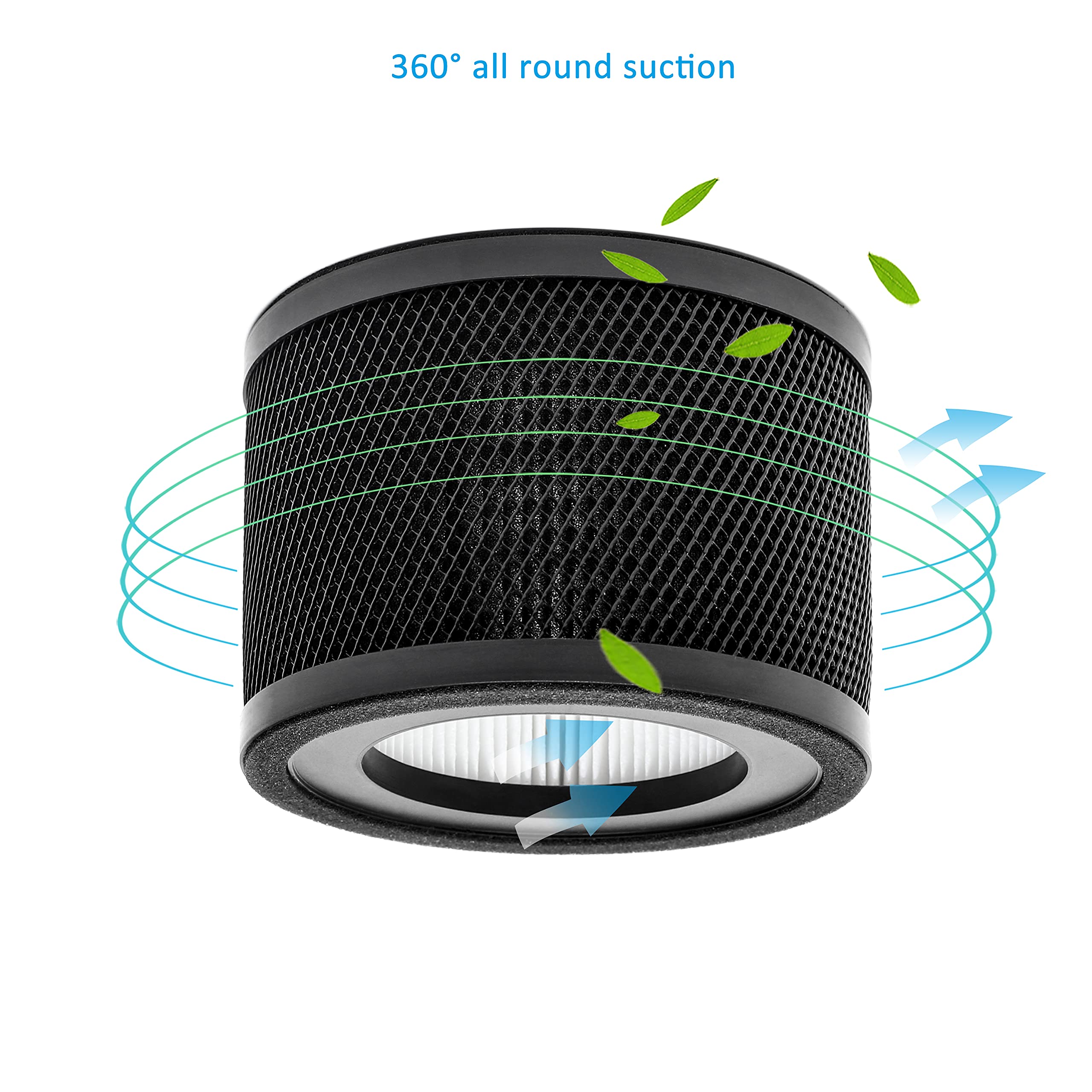 WOCASE TT-AP001 multi-stage filtration; pre-filter, carbon, and HEPA explained.