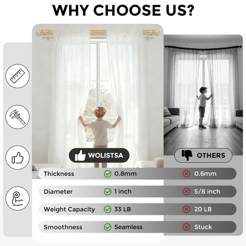 Wolistsa 36 to 153 inch length shown for diverse window sizes.