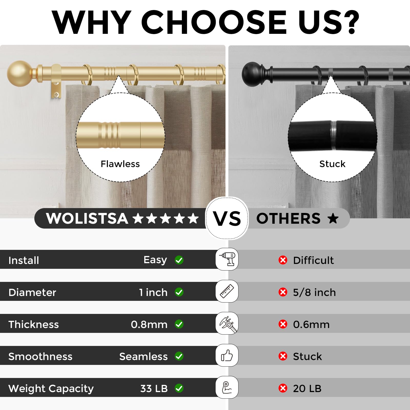 Wolistsa brackets and screws pack enables quick secure installation.