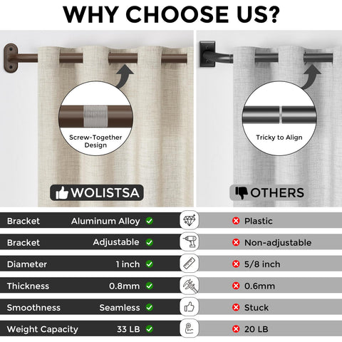 Wolistsa installation kit includes brackets, screws, and anchors