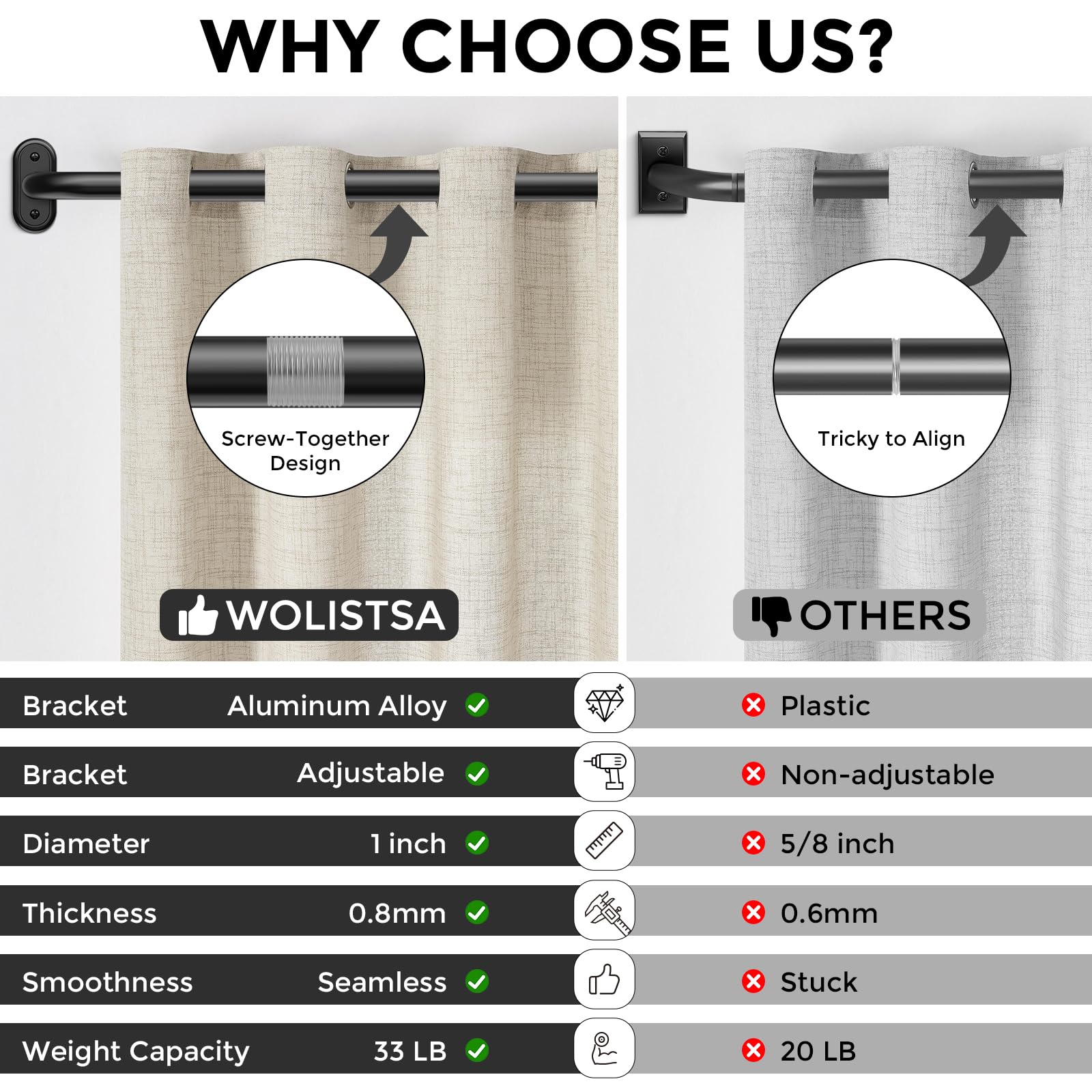 Wolistsa fits window widths 30–116 inches for a precise fit.