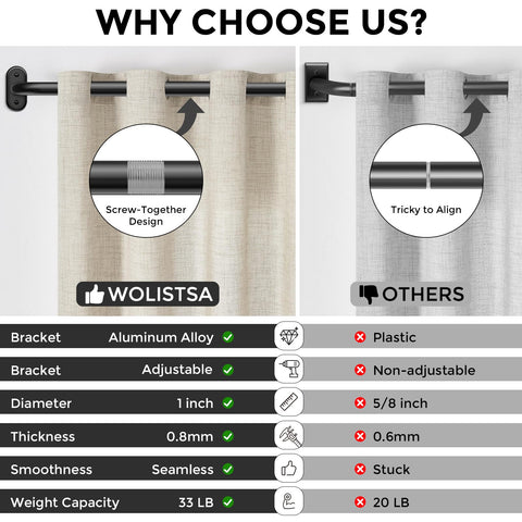 Wolistsa fits window widths 30–116 inches for a precise fit.