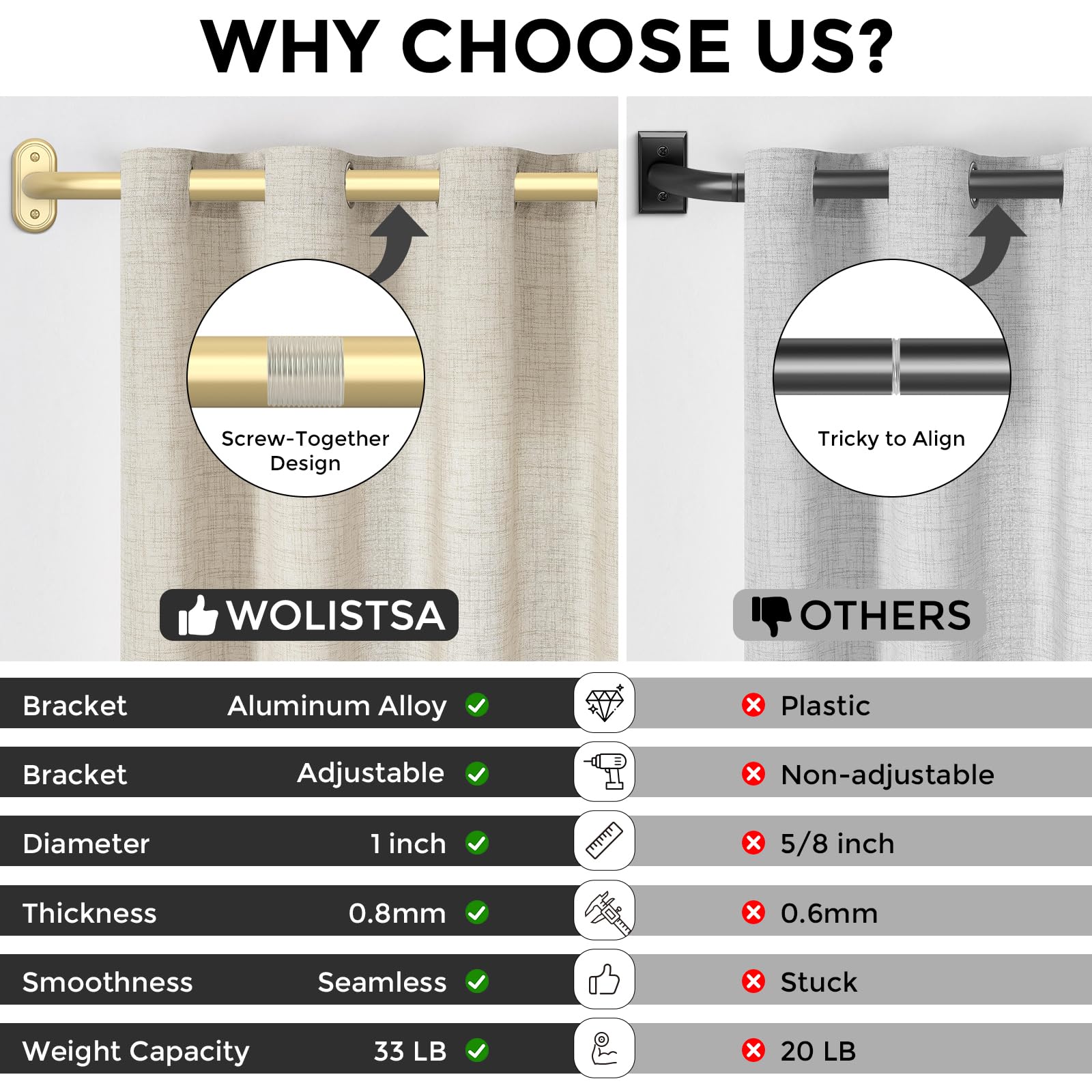 Wolistsa wrap-around seal blocks light for better privacy