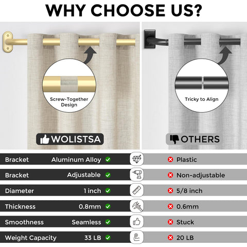 Wolistsa wrap-around seal blocks light for better privacy