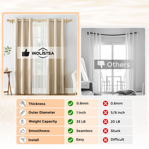Wolistsa 1-inch front rod and 5/8-inch back rod offer strong support.