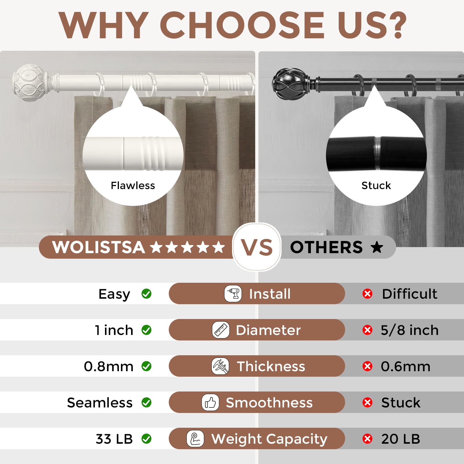 Wolistsa brackets and hardware included for quick installation