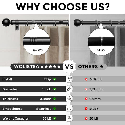 Wolistsa includes brackets and anchors to simplify mounting on drywall or studs.