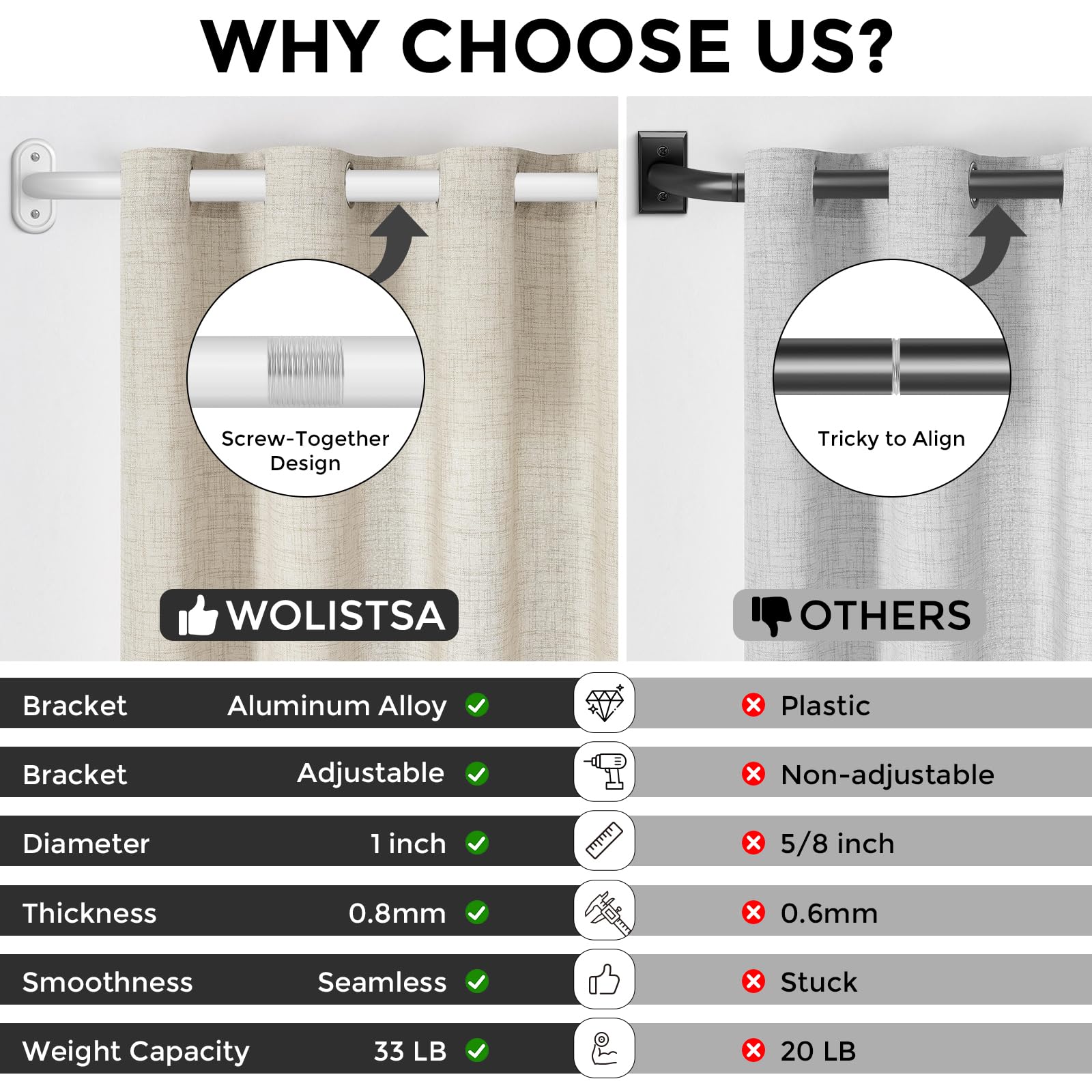 Wolistsa included hardware pack ensures quick and secure installation.