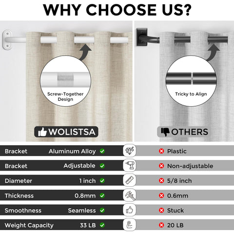 Wolistsa included hardware pack ensures quick and secure installation.