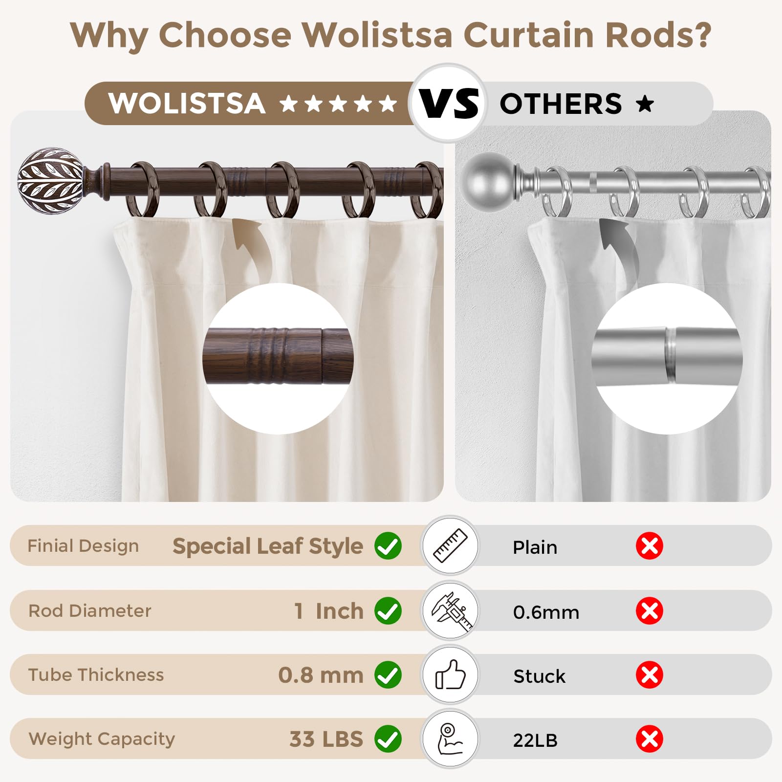 Wolistsa complete hardware package for quick, trouble-free mounting.