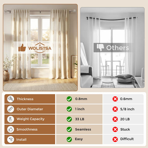 Wolistsa rod extension provides precise window coverage.