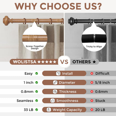 Wolistsa telescopic rod extends 36 to 124 inches for coverage