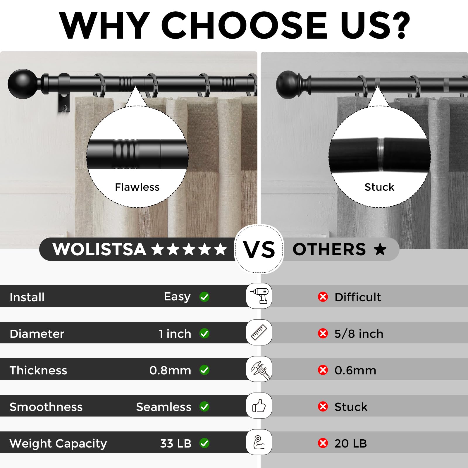 Wolistsa wall brackets and screws simplify quick installation.