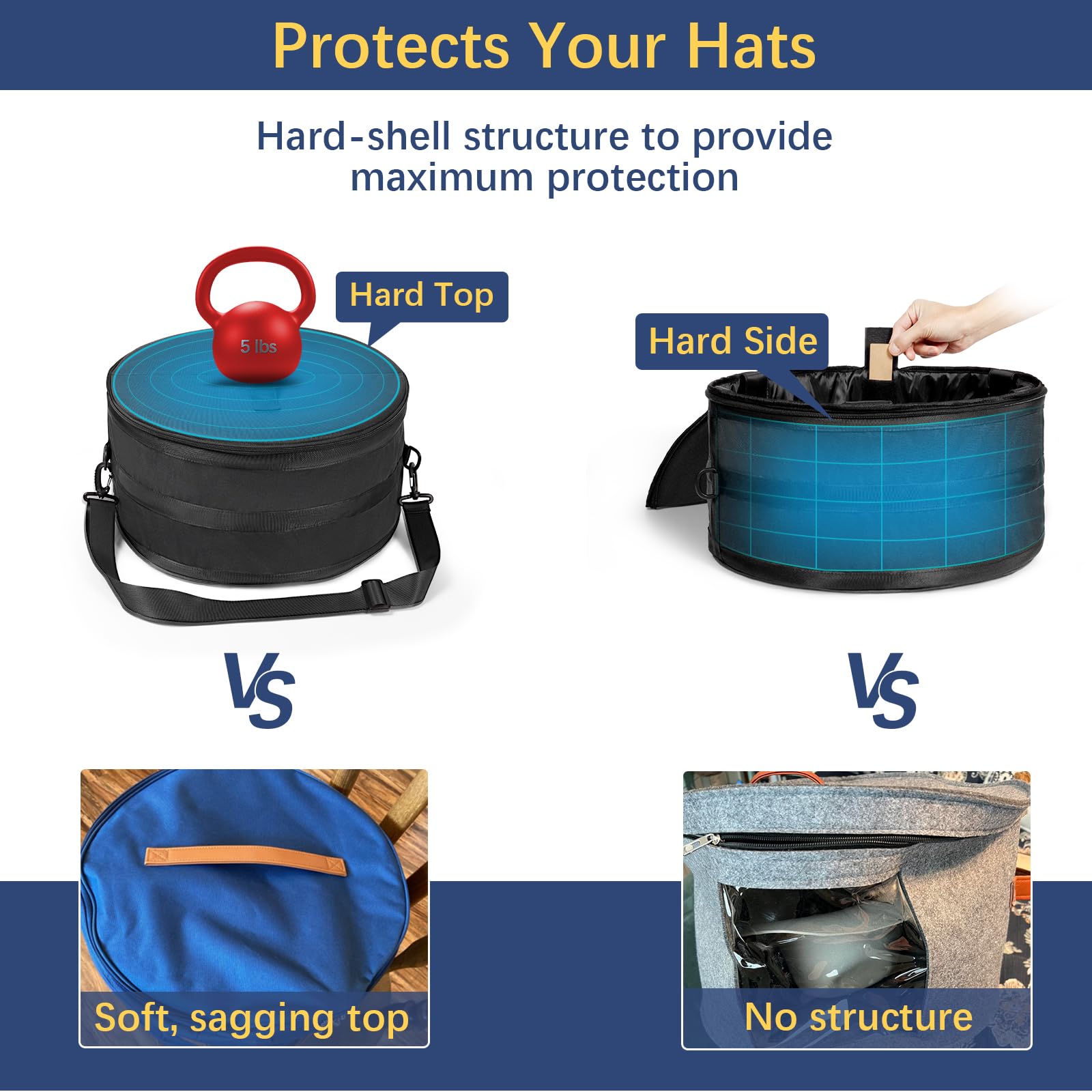 WOMACO hat box with stackable design saving closet and luggage space.