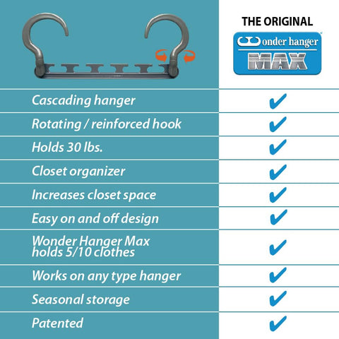 Wonder Hanger Max heavy-duty construction holds bulky garments securely.