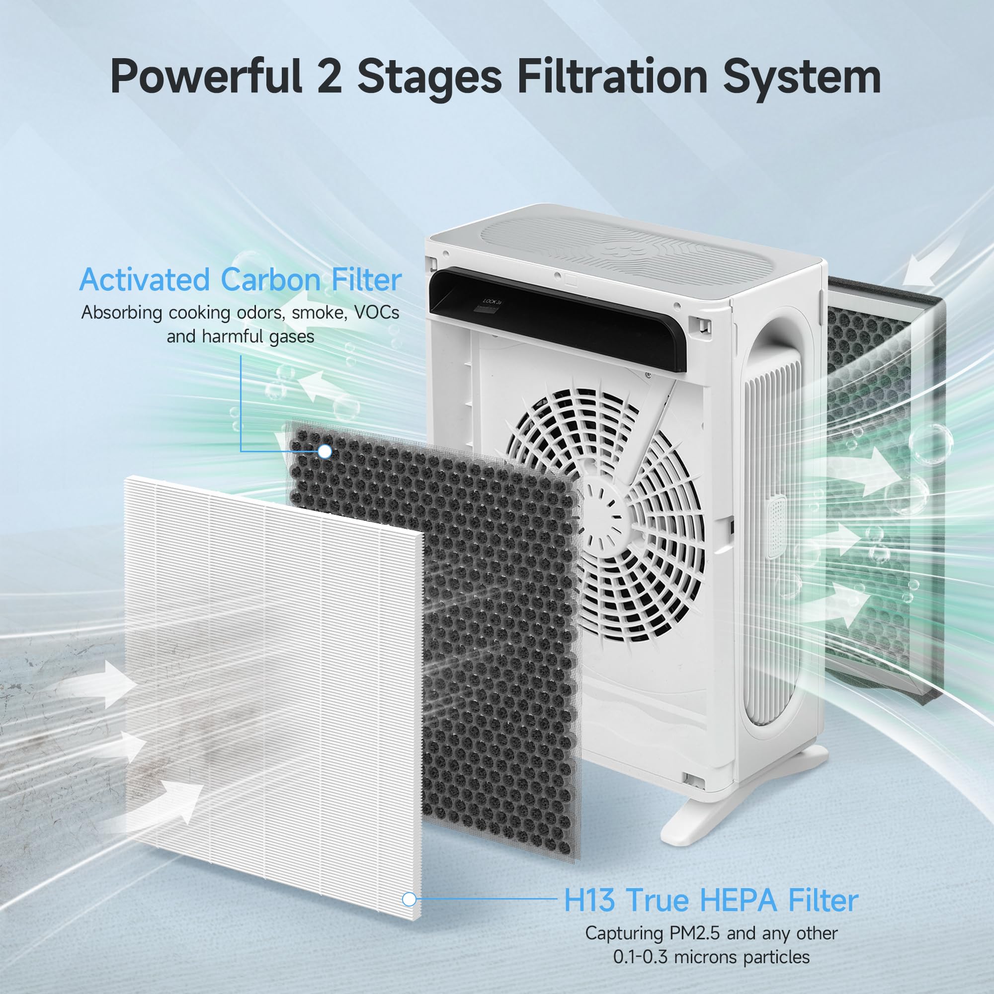 XBWW APH4000 activated carbon filter highlights odor absorption capability