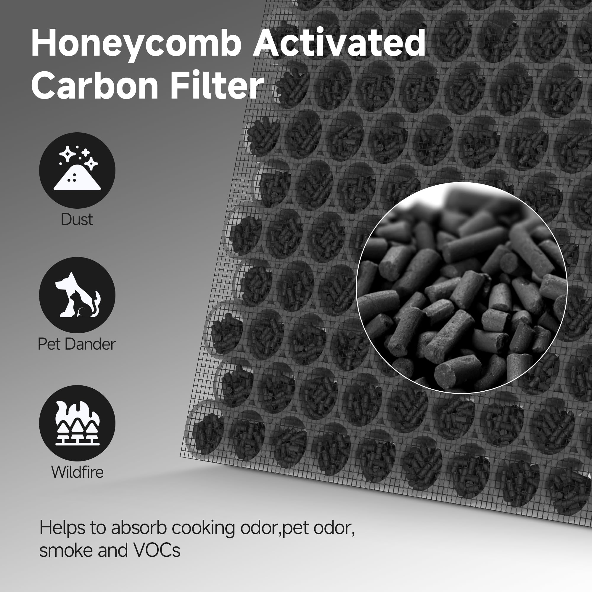 Honeycomb activated carbon layer targets odors and VOCs.