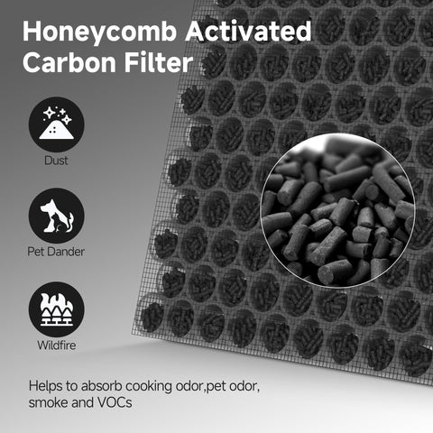 Honeycomb activated carbon layer targets odors and VOCs.