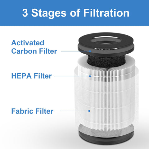 XBWW premium material filter for efficient particle capture