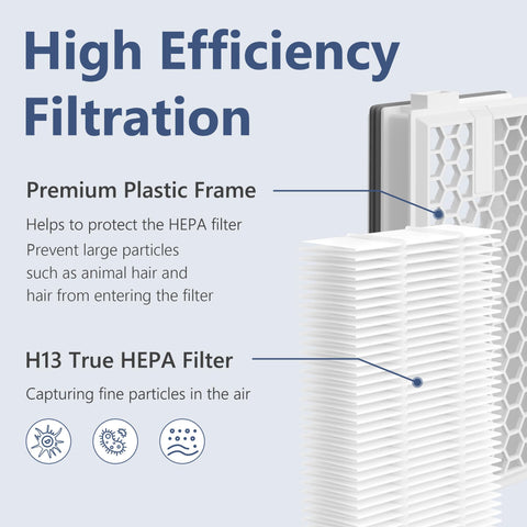 XBWW SFHA50 HEPA filter close-up showing dense filtration media.