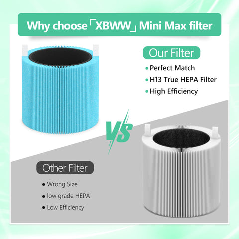 XBWW 2-pack filter set for Blue Pure Mini Max – ongoing fresh air.