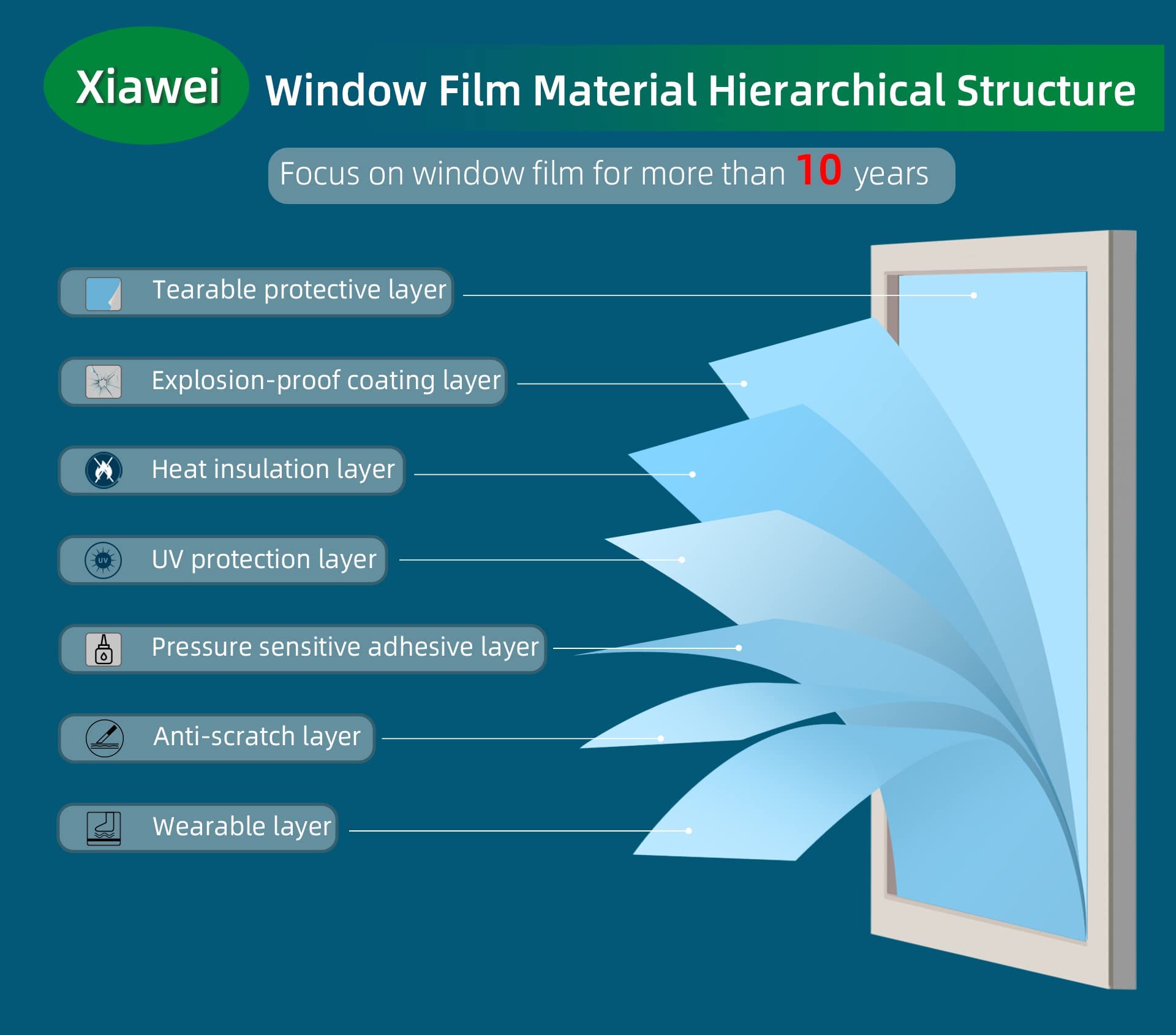 Xiawei Cosmic Black window film adheres securely to glass with PET backing