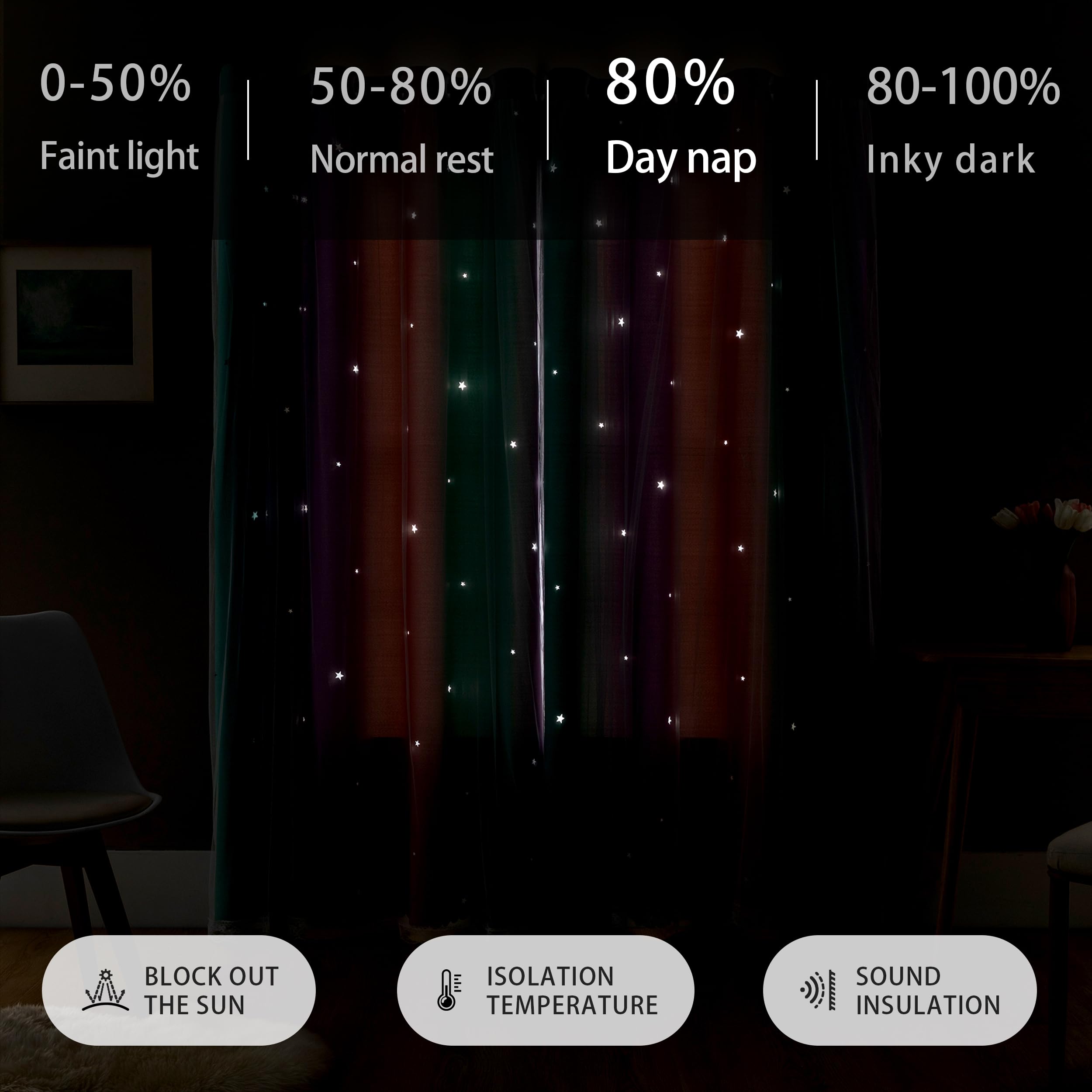 XiDi three-layer blackout weave delivers vibrant colors and room-darkening effect.