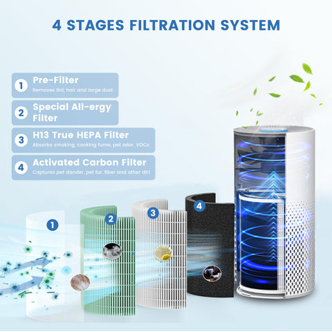 XTPOINT KILO 360-degree 4-stage filtration in action capturing ultrafine particles.